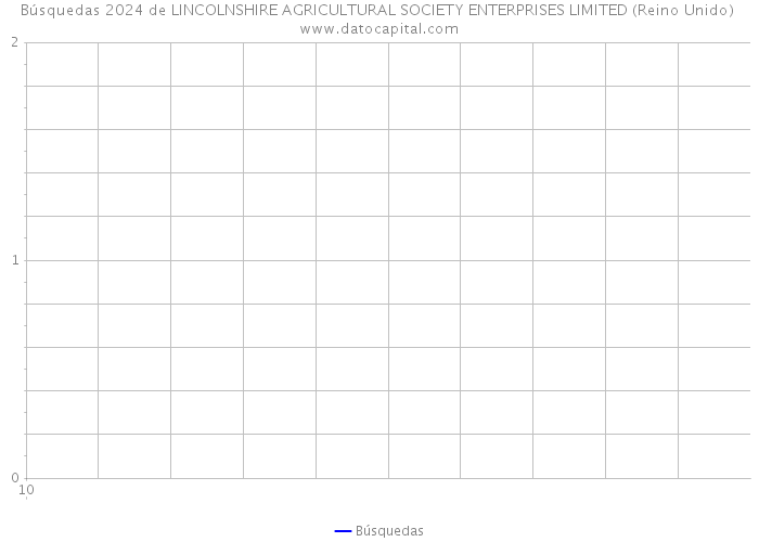 Búsquedas 2024 de LINCOLNSHIRE AGRICULTURAL SOCIETY ENTERPRISES LIMITED (Reino Unido) 