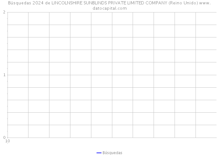 Búsquedas 2024 de LINCOLNSHIRE SUNBLINDS PRIVATE LIMITED COMPANY (Reino Unido) 