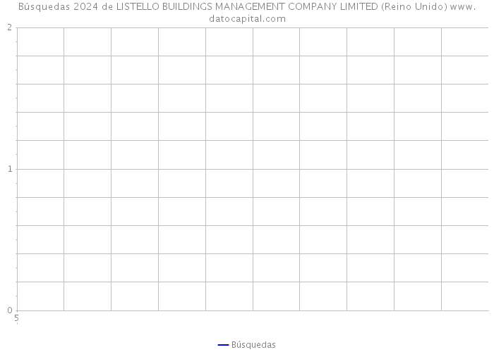 Búsquedas 2024 de LISTELLO BUILDINGS MANAGEMENT COMPANY LIMITED (Reino Unido) 