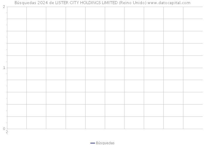 Búsquedas 2024 de LISTER CITY HOLDINGS LIMITED (Reino Unido) 