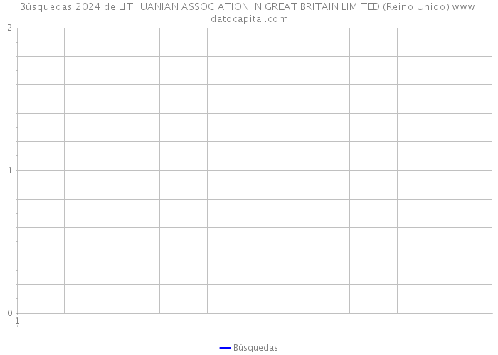 Búsquedas 2024 de LITHUANIAN ASSOCIATION IN GREAT BRITAIN LIMITED (Reino Unido) 