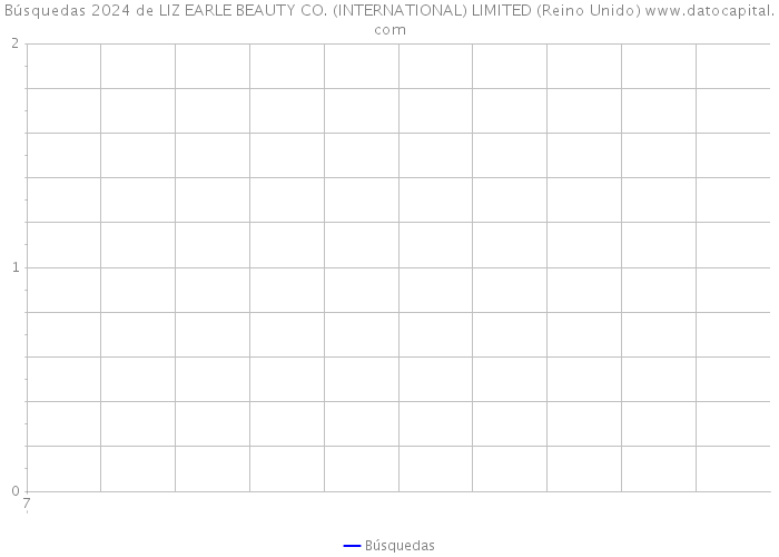 Búsquedas 2024 de LIZ EARLE BEAUTY CO. (INTERNATIONAL) LIMITED (Reino Unido) 