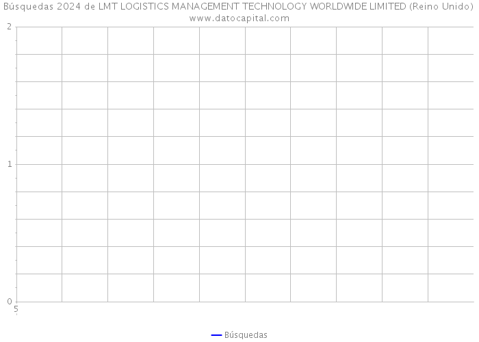 Búsquedas 2024 de LMT LOGISTICS MANAGEMENT TECHNOLOGY WORLDWIDE LIMITED (Reino Unido) 