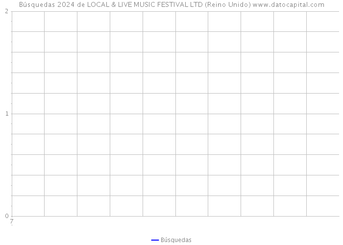 Búsquedas 2024 de LOCAL & LIVE MUSIC FESTIVAL LTD (Reino Unido) 