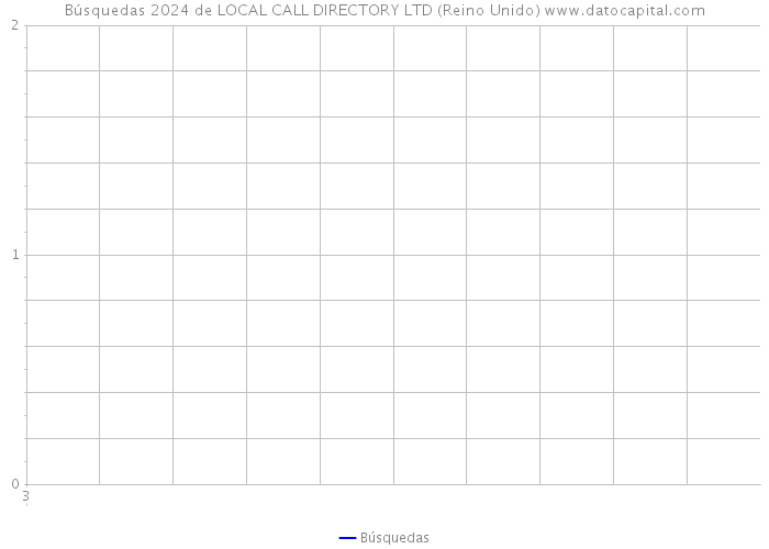 Búsquedas 2024 de LOCAL CALL DIRECTORY LTD (Reino Unido) 