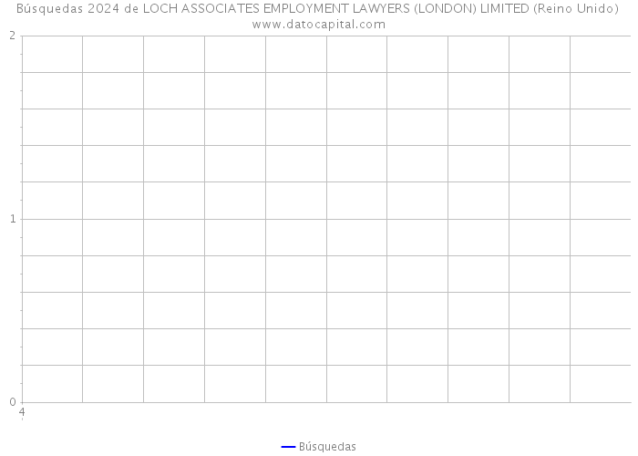 Búsquedas 2024 de LOCH ASSOCIATES EMPLOYMENT LAWYERS (LONDON) LIMITED (Reino Unido) 