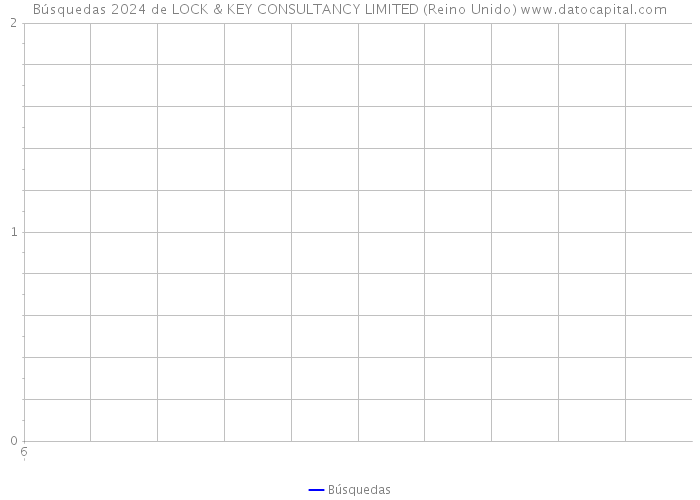 Búsquedas 2024 de LOCK & KEY CONSULTANCY LIMITED (Reino Unido) 