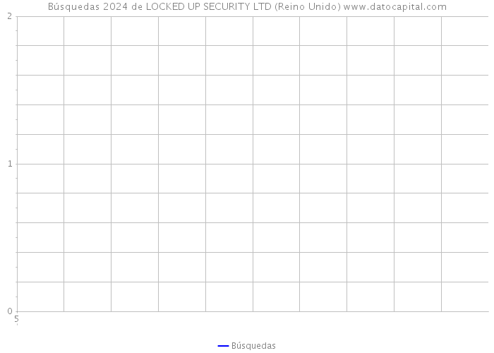 Búsquedas 2024 de LOCKED UP SECURITY LTD (Reino Unido) 