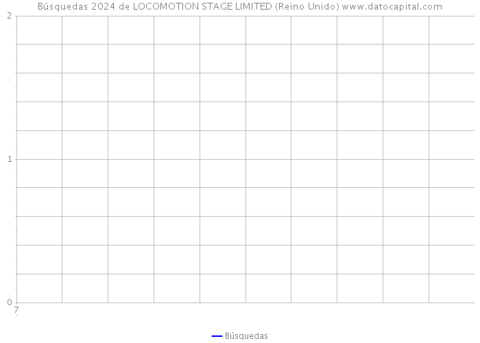 Búsquedas 2024 de LOCOMOTION STAGE LIMITED (Reino Unido) 