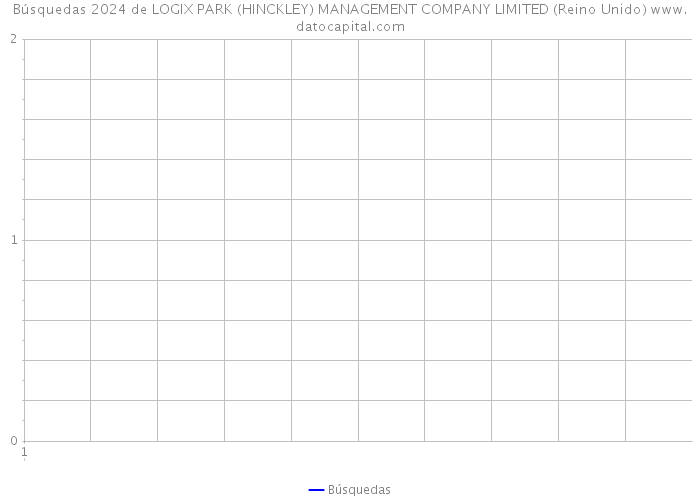 Búsquedas 2024 de LOGIX PARK (HINCKLEY) MANAGEMENT COMPANY LIMITED (Reino Unido) 