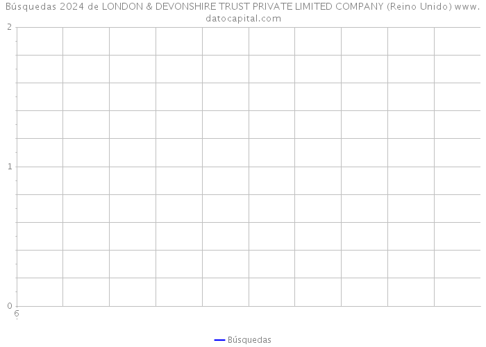 Búsquedas 2024 de LONDON & DEVONSHIRE TRUST PRIVATE LIMITED COMPANY (Reino Unido) 