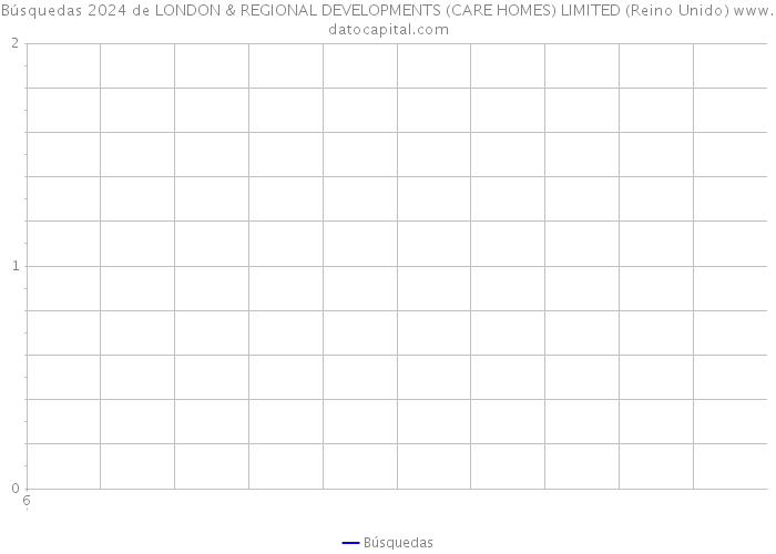 Búsquedas 2024 de LONDON & REGIONAL DEVELOPMENTS (CARE HOMES) LIMITED (Reino Unido) 