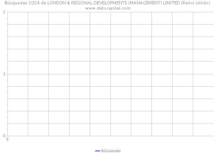 Búsquedas 2024 de LONDON & REGIONAL DEVELOPMENTS (MANAGEMENT) LIMITED (Reino Unido) 