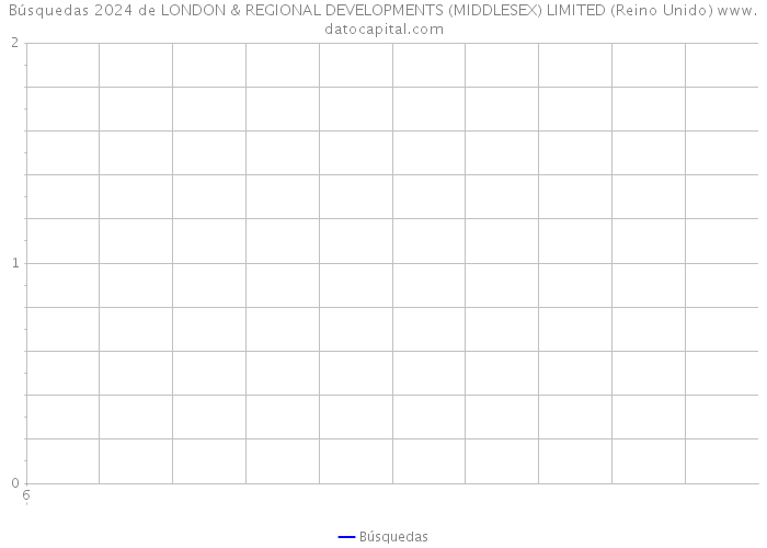 Búsquedas 2024 de LONDON & REGIONAL DEVELOPMENTS (MIDDLESEX) LIMITED (Reino Unido) 