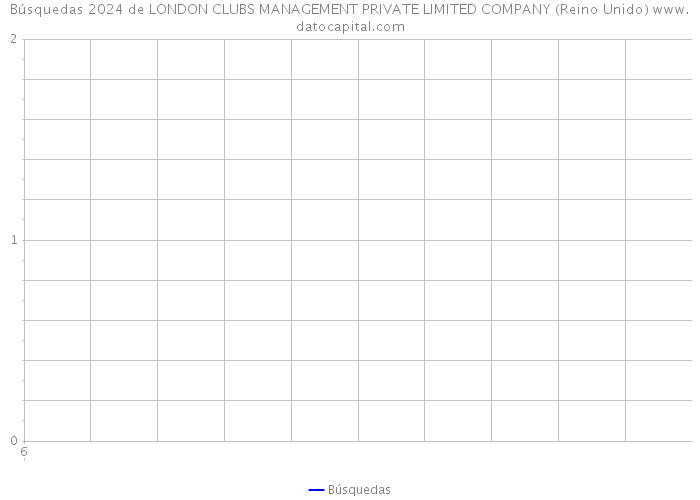 Búsquedas 2024 de LONDON CLUBS MANAGEMENT PRIVATE LIMITED COMPANY (Reino Unido) 