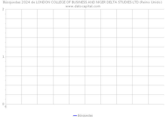 Búsquedas 2024 de LONDON COLLEGE OF BUSINESS AND NIGER DELTA STUDIES LTD (Reino Unido) 
