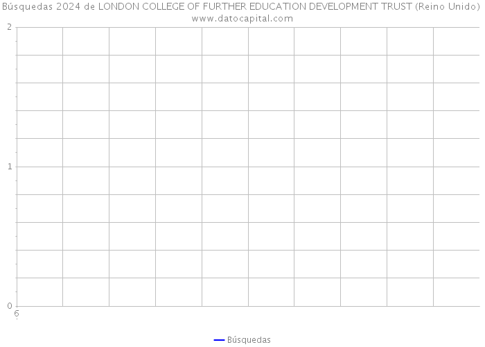 Búsquedas 2024 de LONDON COLLEGE OF FURTHER EDUCATION DEVELOPMENT TRUST (Reino Unido) 
