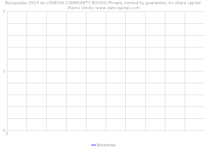 Búsquedas 2024 de LONDON COMMUNITY BOXING Private, limited by guarantee, no share capital (Reino Unido) 