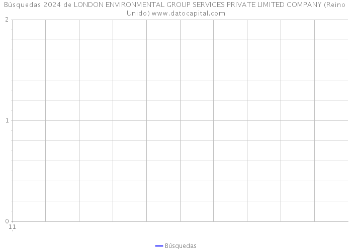 Búsquedas 2024 de LONDON ENVIRONMENTAL GROUP SERVICES PRIVATE LIMITED COMPANY (Reino Unido) 