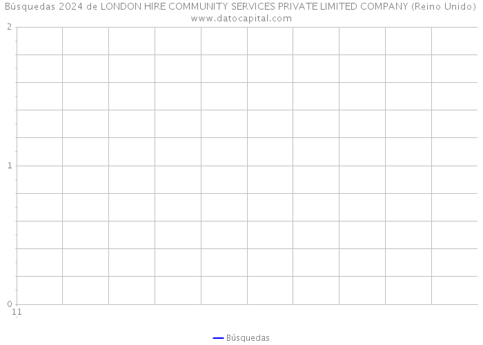 Búsquedas 2024 de LONDON HIRE COMMUNITY SERVICES PRIVATE LIMITED COMPANY (Reino Unido) 