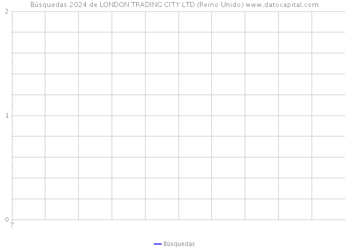 Búsquedas 2024 de LONDON TRADING CITY LTD (Reino Unido) 
