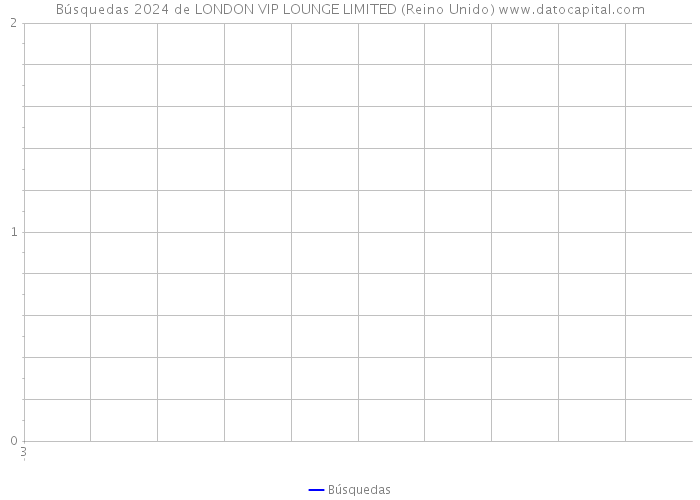 Búsquedas 2024 de LONDON VIP LOUNGE LIMITED (Reino Unido) 