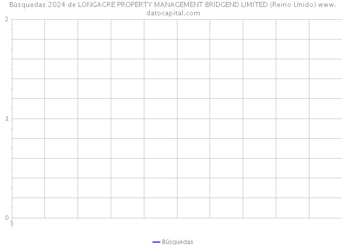 Búsquedas 2024 de LONGACRE PROPERTY MANAGEMENT BRIDGEND LIMITED (Reino Unido) 