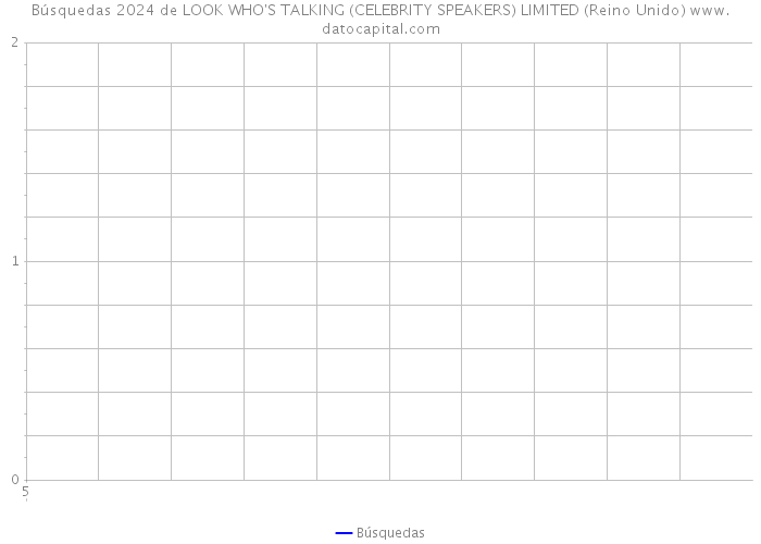 Búsquedas 2024 de LOOK WHO'S TALKING (CELEBRITY SPEAKERS) LIMITED (Reino Unido) 