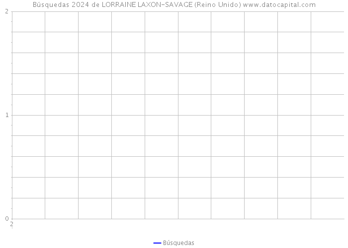 Búsquedas 2024 de LORRAINE LAXON-SAVAGE (Reino Unido) 