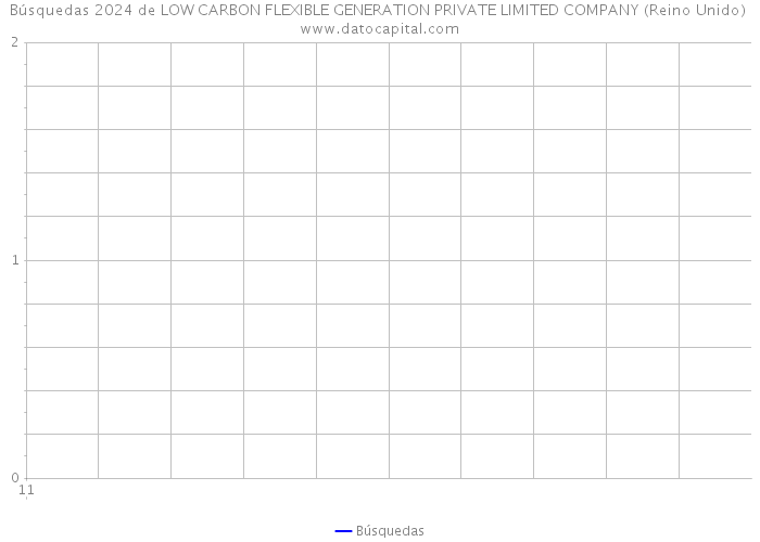 Búsquedas 2024 de LOW CARBON FLEXIBLE GENERATION PRIVATE LIMITED COMPANY (Reino Unido) 