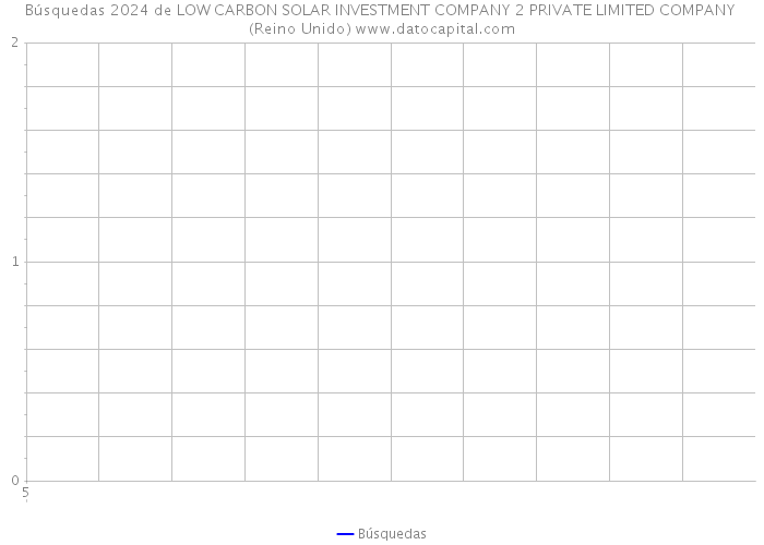 Búsquedas 2024 de LOW CARBON SOLAR INVESTMENT COMPANY 2 PRIVATE LIMITED COMPANY (Reino Unido) 