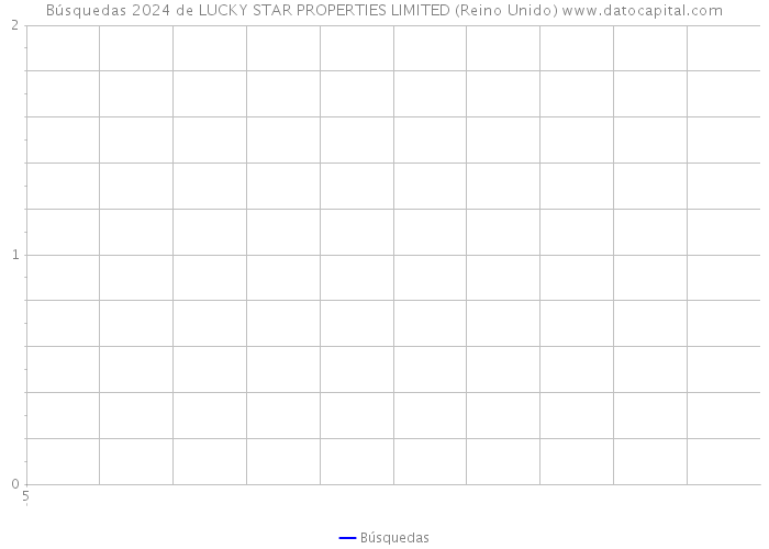 Búsquedas 2024 de LUCKY STAR PROPERTIES LIMITED (Reino Unido) 