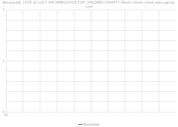 Búsquedas 2024 de LUCY AIR AMBULANCE FOR CHILDREN CHARITY (Reino Unido) 
