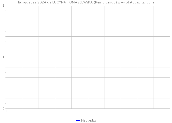 Búsquedas 2024 de LUCYNA TOMASZEWSKA (Reino Unido) 