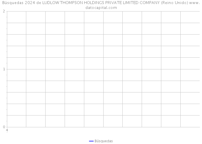 Búsquedas 2024 de LUDLOW THOMPSON HOLDINGS PRIVATE LIMITED COMPANY (Reino Unido) 