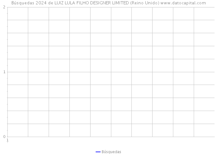 Búsquedas 2024 de LUIZ LULA FILHO DESIGNER LIMITED (Reino Unido) 
