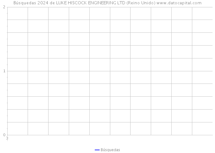 Búsquedas 2024 de LUKE HISCOCK ENGINEERING LTD (Reino Unido) 