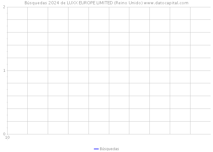 Búsquedas 2024 de LUXX EUROPE LIMITED (Reino Unido) 