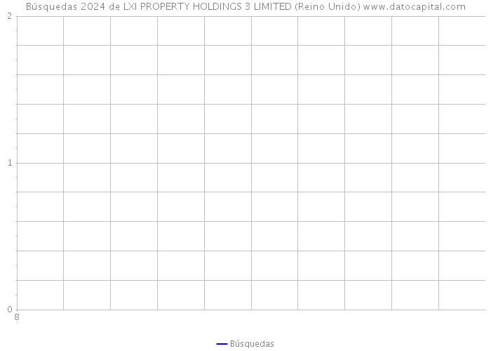 Búsquedas 2024 de LXI PROPERTY HOLDINGS 3 LIMITED (Reino Unido) 