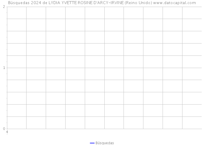 Búsquedas 2024 de LYDIA YVETTE ROSINE D'ARCY-IRVINE (Reino Unido) 