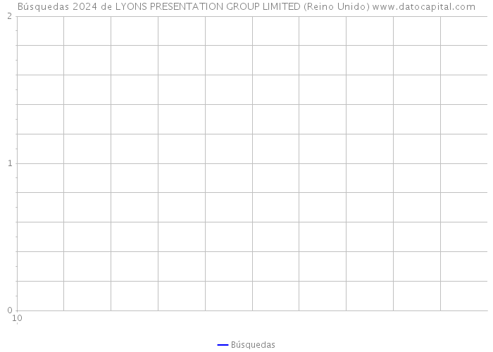 Búsquedas 2024 de LYONS PRESENTATION GROUP LIMITED (Reino Unido) 