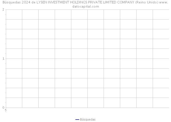 Búsquedas 2024 de LYSEN INVESTMENT HOLDINGS PRIVATE LIMITED COMPANY (Reino Unido) 