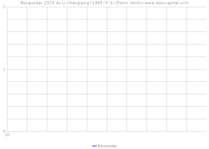 Búsquedas 2024 de Li Changqing (1965-3-1) (Reino Unido) 
