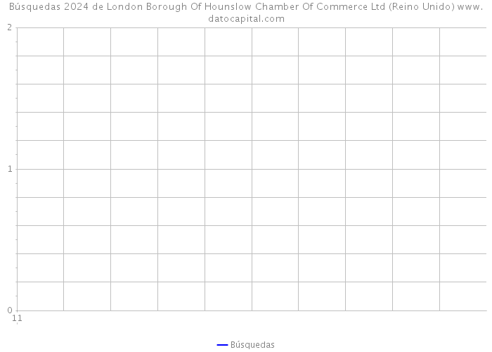 Búsquedas 2024 de London Borough Of Hounslow Chamber Of Commerce Ltd (Reino Unido) 