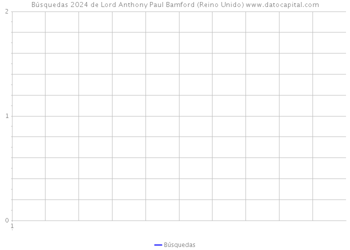 Búsquedas 2024 de Lord Anthony Paul Bamford (Reino Unido) 