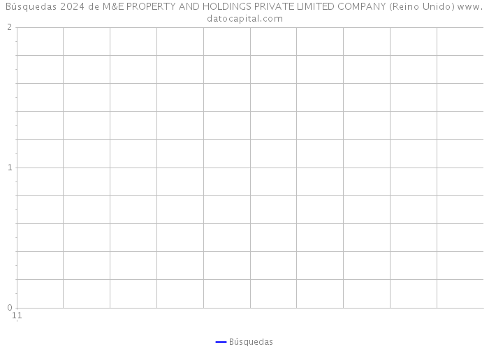 Búsquedas 2024 de M&E PROPERTY AND HOLDINGS PRIVATE LIMITED COMPANY (Reino Unido) 