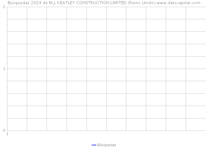 Búsquedas 2024 de M.J. KEATLEY CONSTRUCTION LIMITED (Reino Unido) 