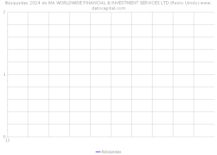 Búsquedas 2024 de MA WORLDWIDE FINANCIAL & INVESTMENT SERVICES LTD (Reino Unido) 