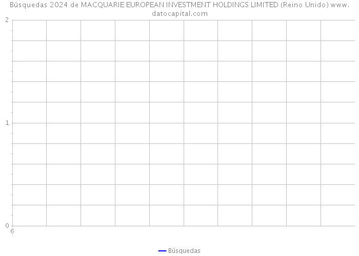 Búsquedas 2024 de MACQUARIE EUROPEAN INVESTMENT HOLDINGS LIMITED (Reino Unido) 