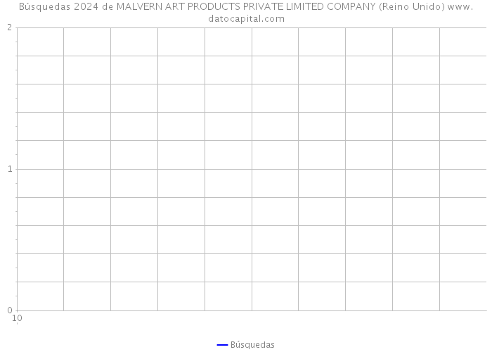 Búsquedas 2024 de MALVERN ART PRODUCTS PRIVATE LIMITED COMPANY (Reino Unido) 